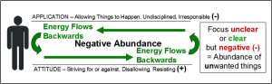 Negative Abundance Path