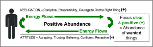 Positive Abundance Path